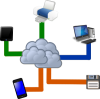 Home Devices